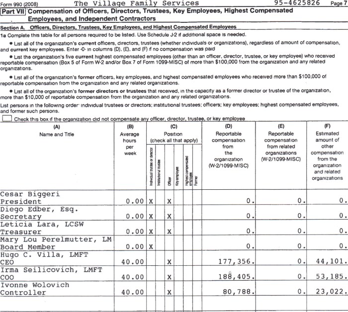 The Village Speaks for Itself